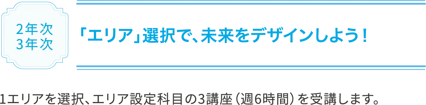 豊富な自由選択科目で興味・関心を育てます。2・3年次には豊富な自由選択科目を用意。一人ひとりの幅広いスキルの育成を支えます。